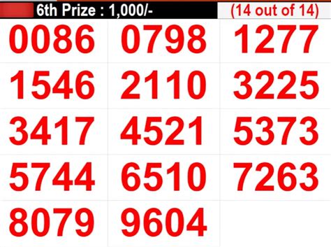 kerala lottery result w761|Kerala Lottery Win Win W 761 Result Declared for 18 March .